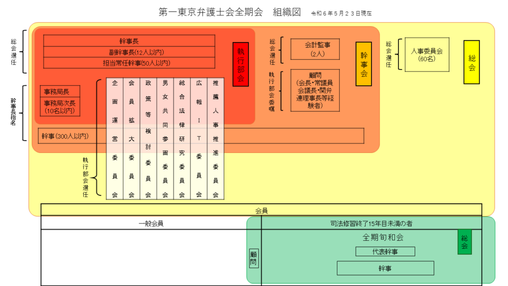 組織図